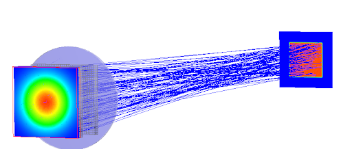 Constructing a Beam Homogeniser Using a Micro Lens Array