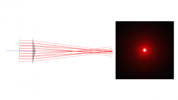 Bessel Beam Generation Using an Axicon