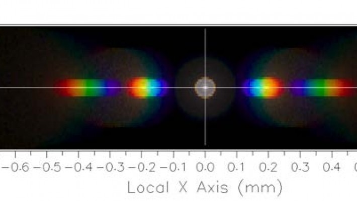 Color Image Analysis of Optical Systems