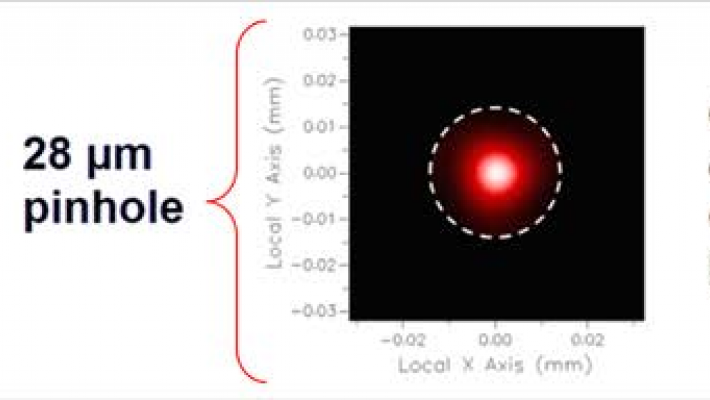 Mastering Spatial Filtering with FRED Software