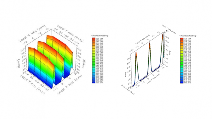 Exploring Temporal Pulse Propagation with FRED